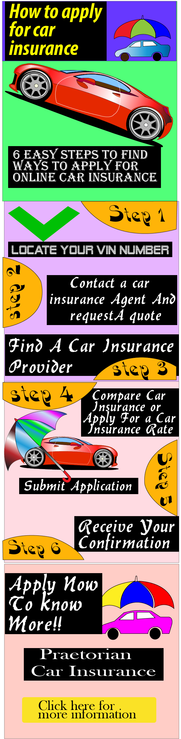Praetorian Auto Insurance